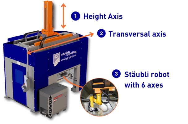 Axis-RPC-1200-Mk3